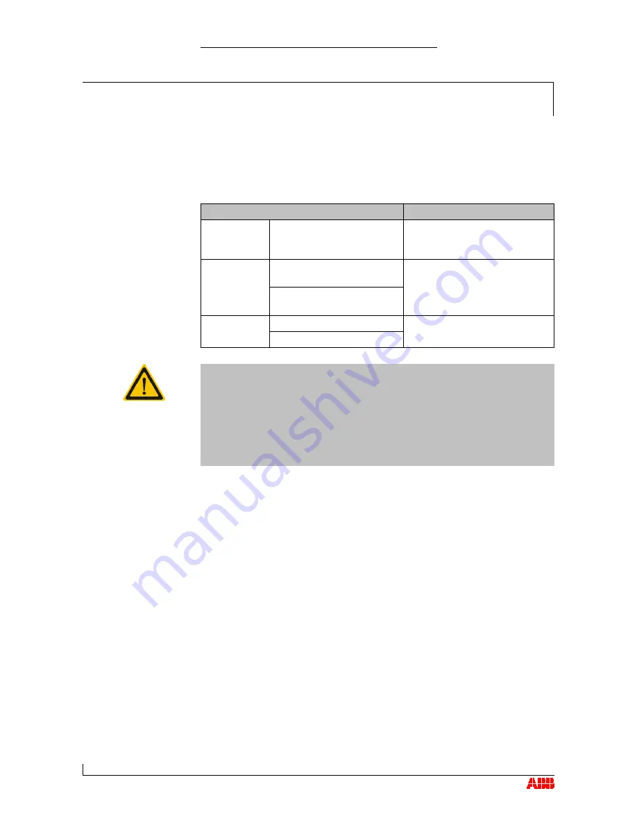 ABB TPL67-C36 Operation Manual Download Page 70