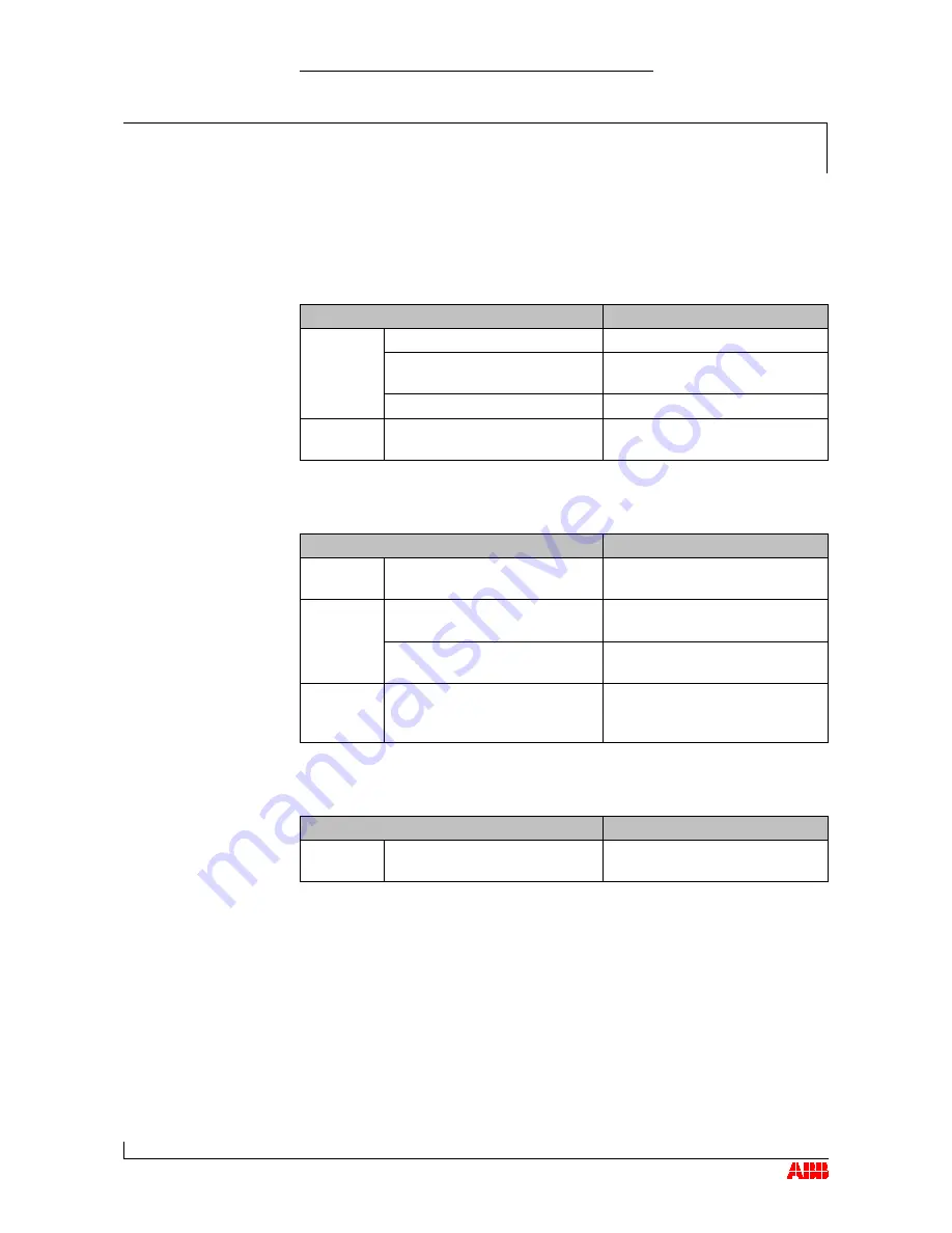 ABB TPL67-C36 Operation Manual Download Page 71