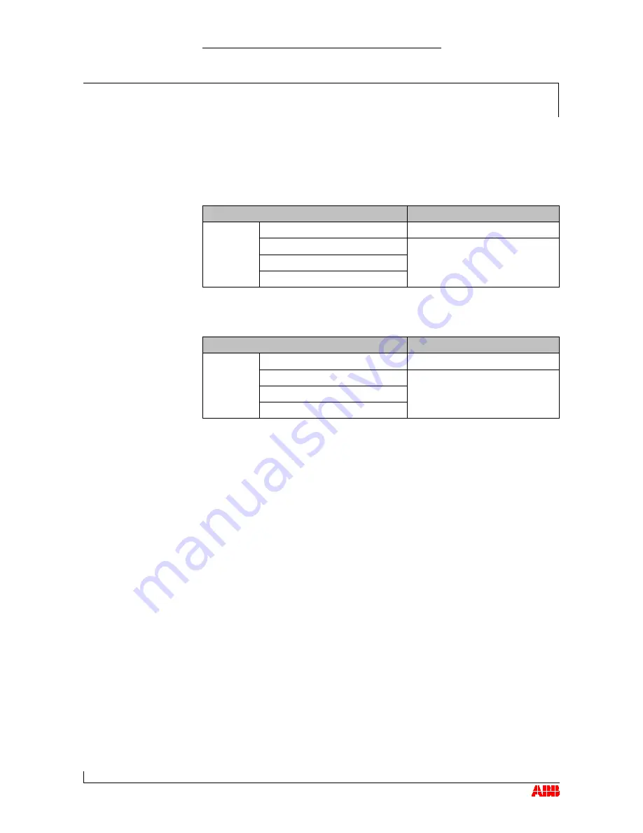 ABB TPL67-C36 Operation Manual Download Page 74