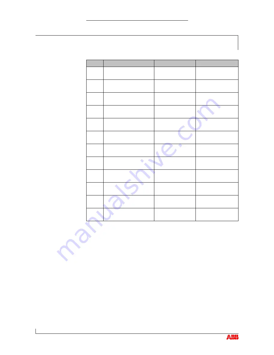 ABB TPL67-C36 Operation Manual Download Page 105