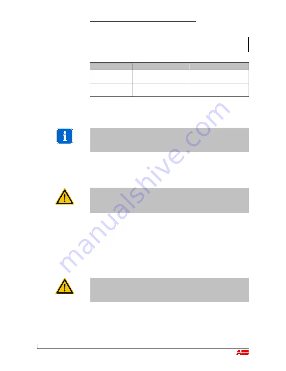 ABB TPL67-C36 Operation Manual Download Page 109