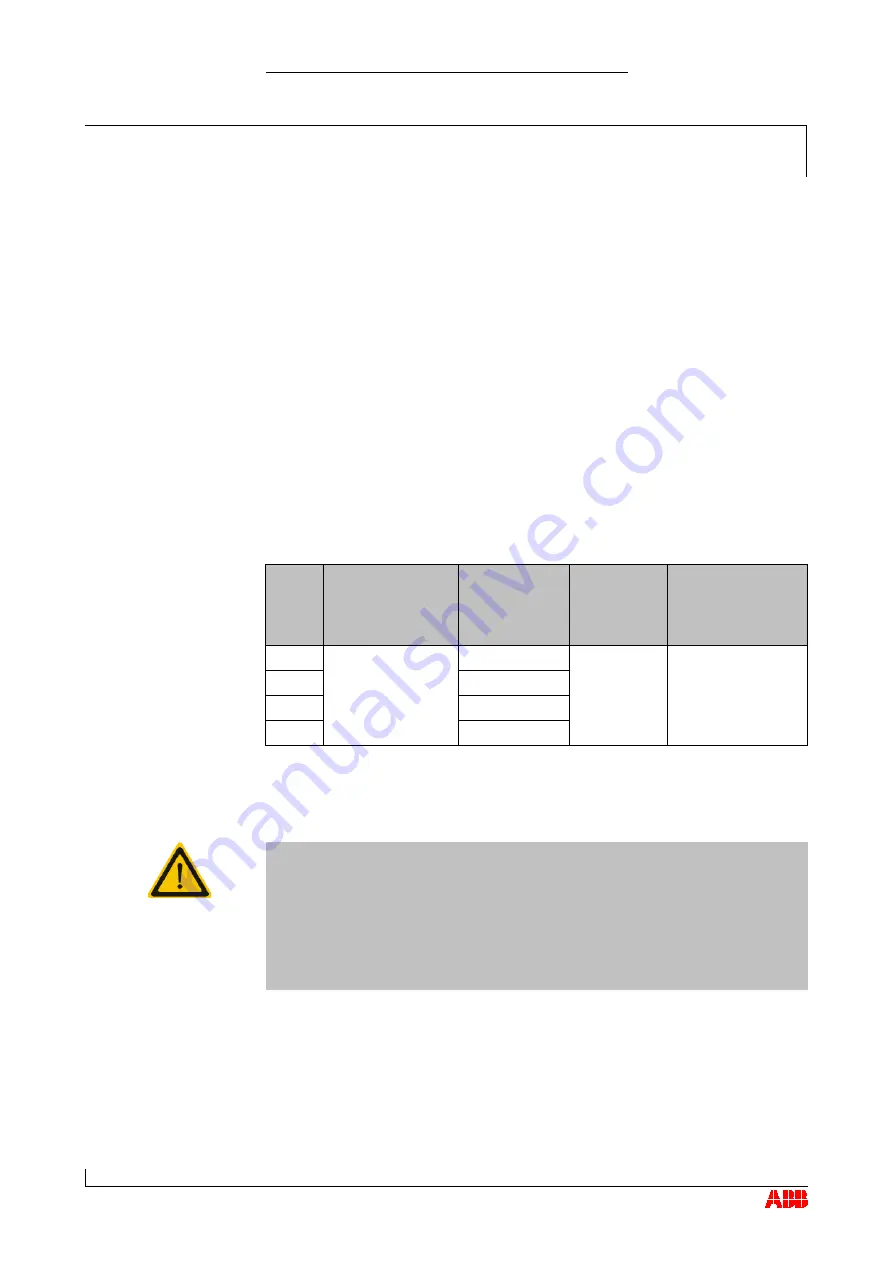 ABB TPS 52D01 Operation Manual Download Page 68