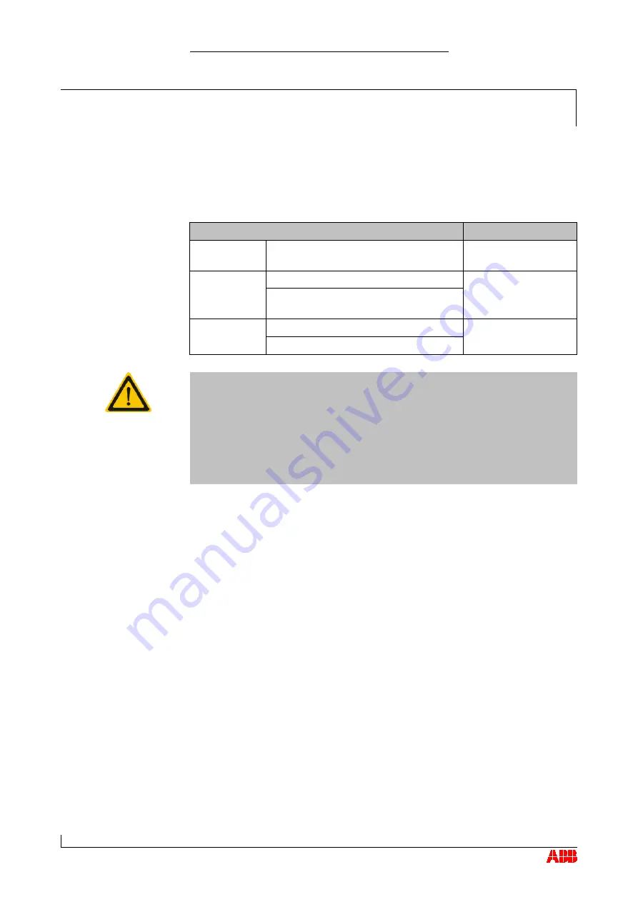 ABB TPS 52D01 Operation Manual Download Page 82