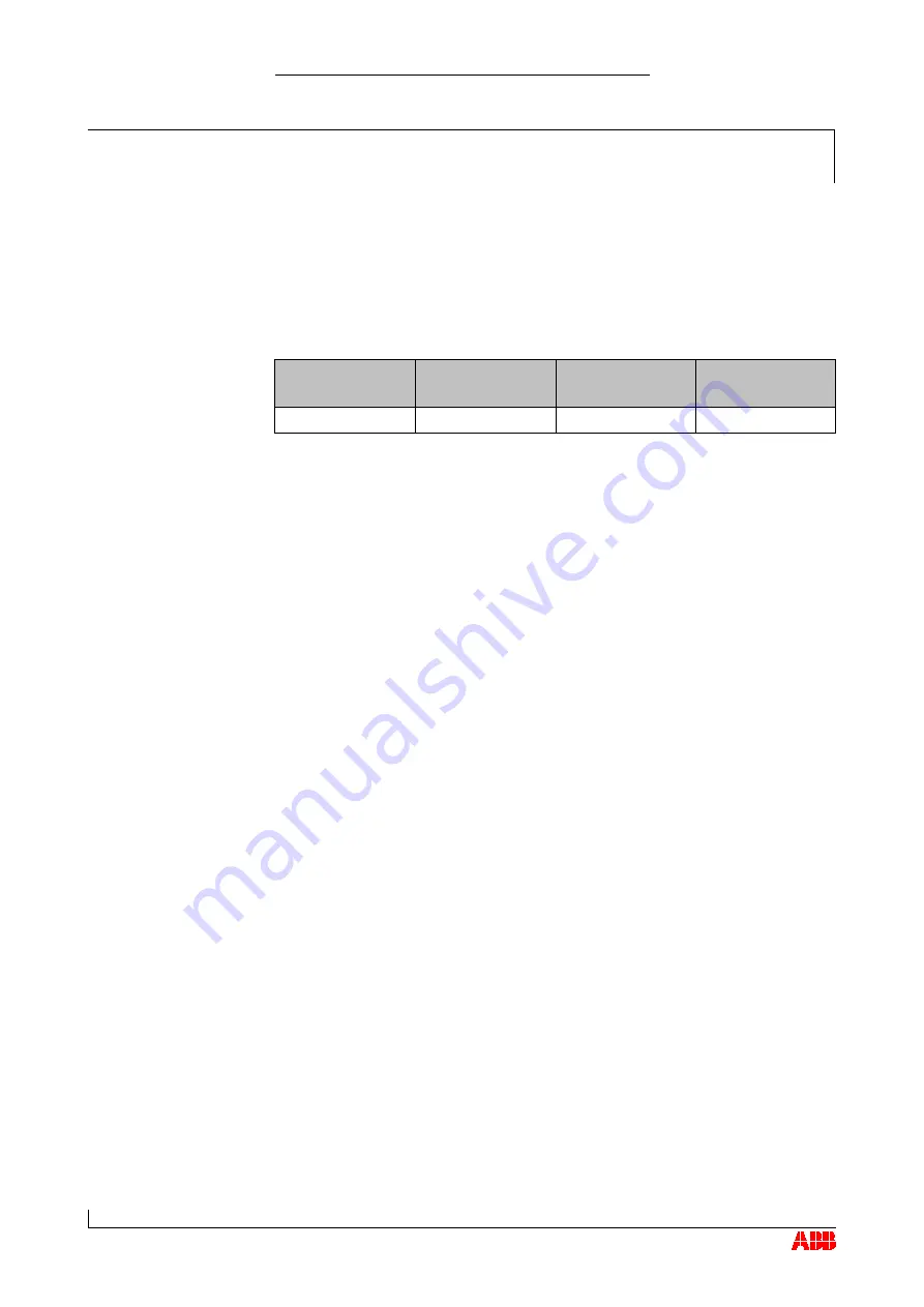 ABB TPS 52D01 Operation Manual Download Page 90