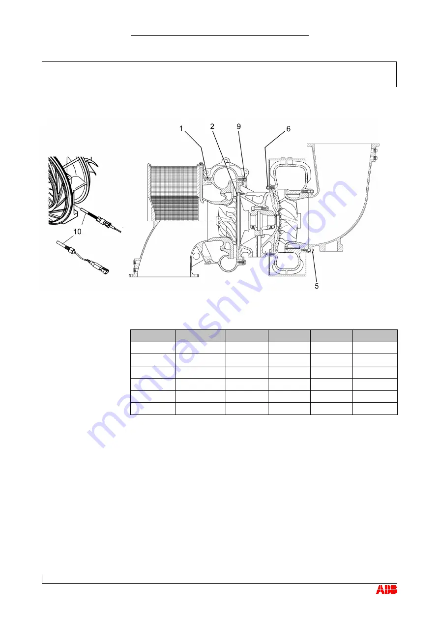 ABB TPS 52D01 Operation Manual Download Page 116