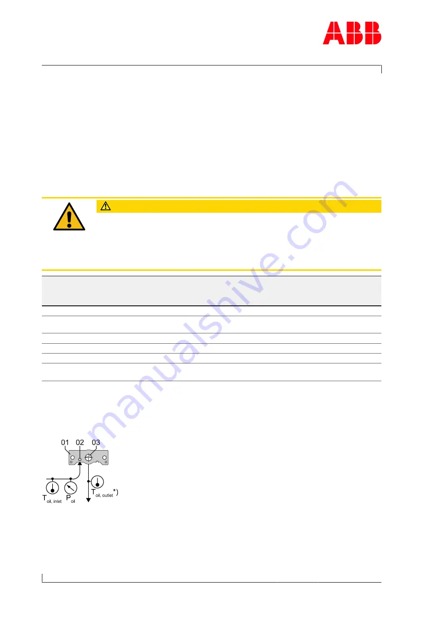 ABB TPS44-H31 Operation Manual Download Page 40