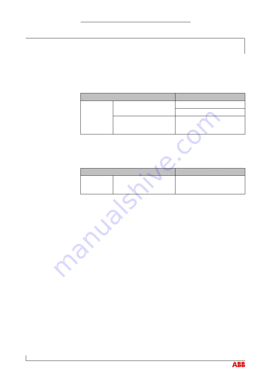 ABB TPS48-F Series Operation Manual Download Page 84