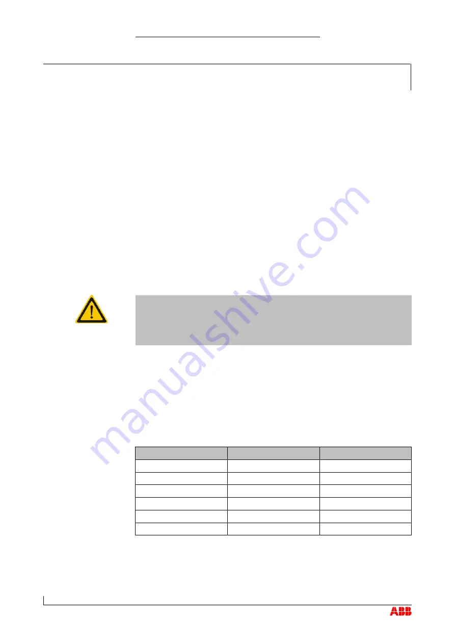 ABB TPS48-F Series Operation Manual Download Page 127