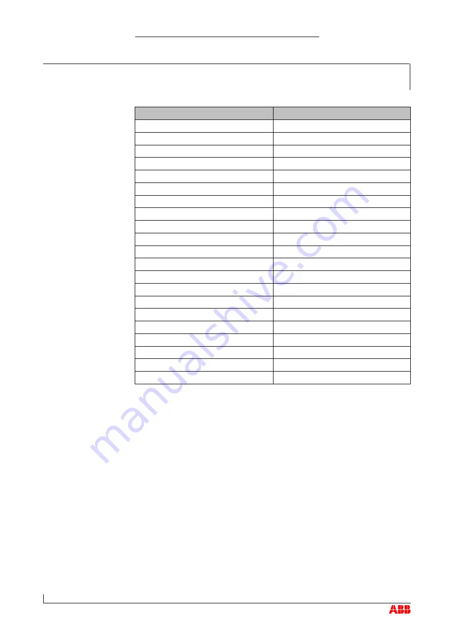 ABB TPS48-F31 Operation Manual Download Page 131