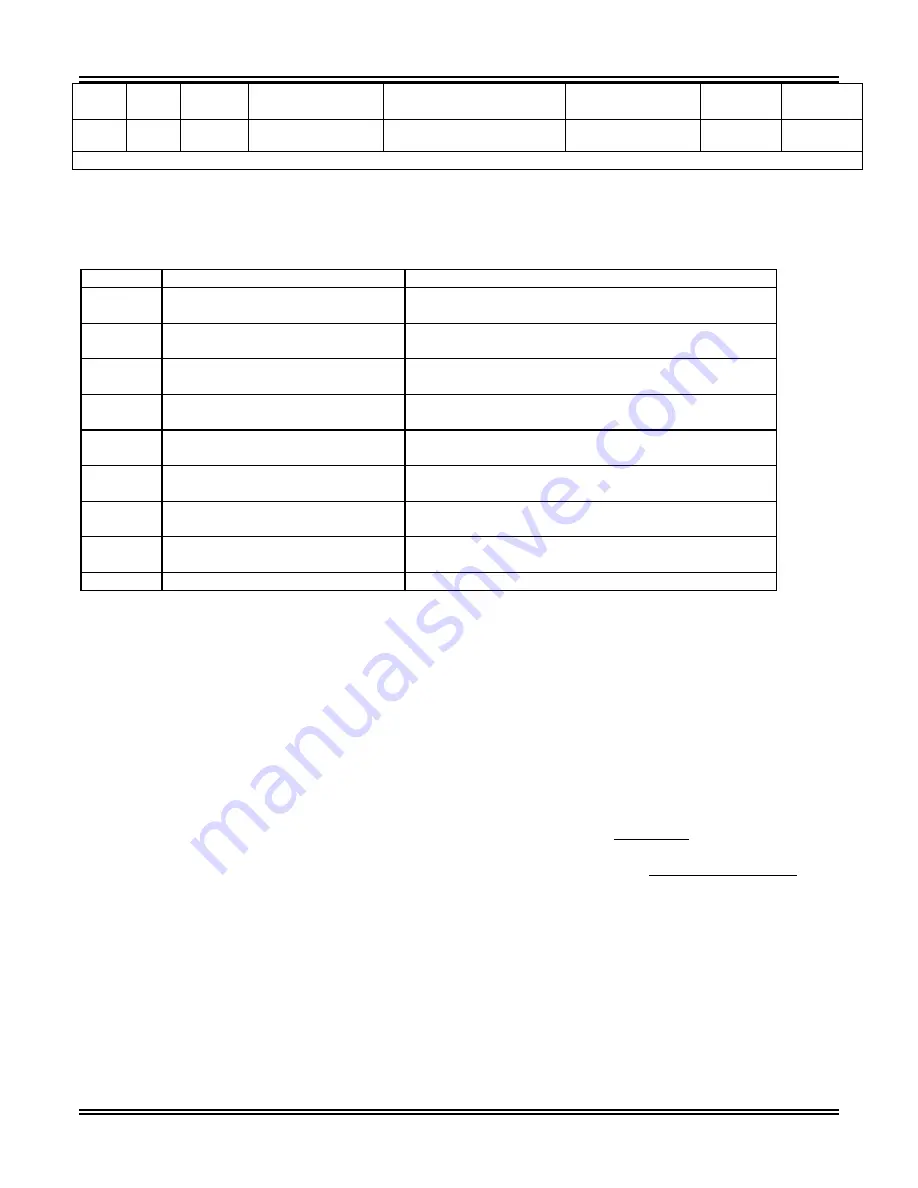 ABB TPU2000 Technical Manual Download Page 19