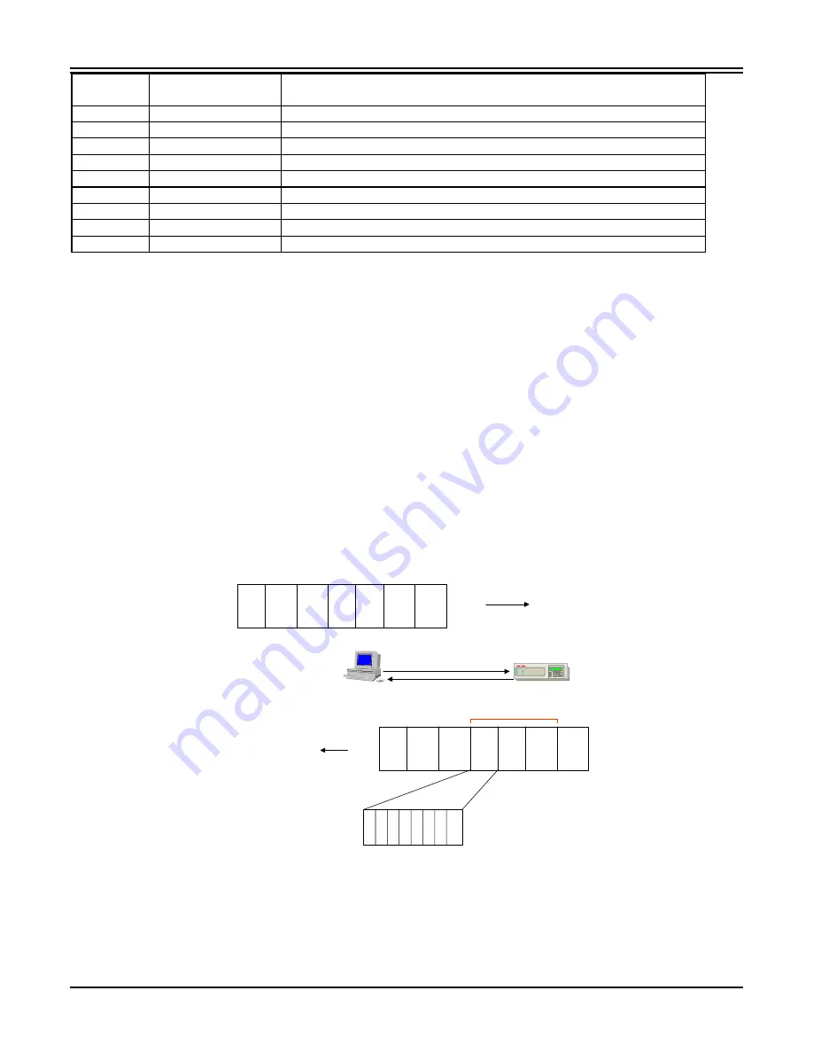 ABB TPU2000 Technical Manual Download Page 73