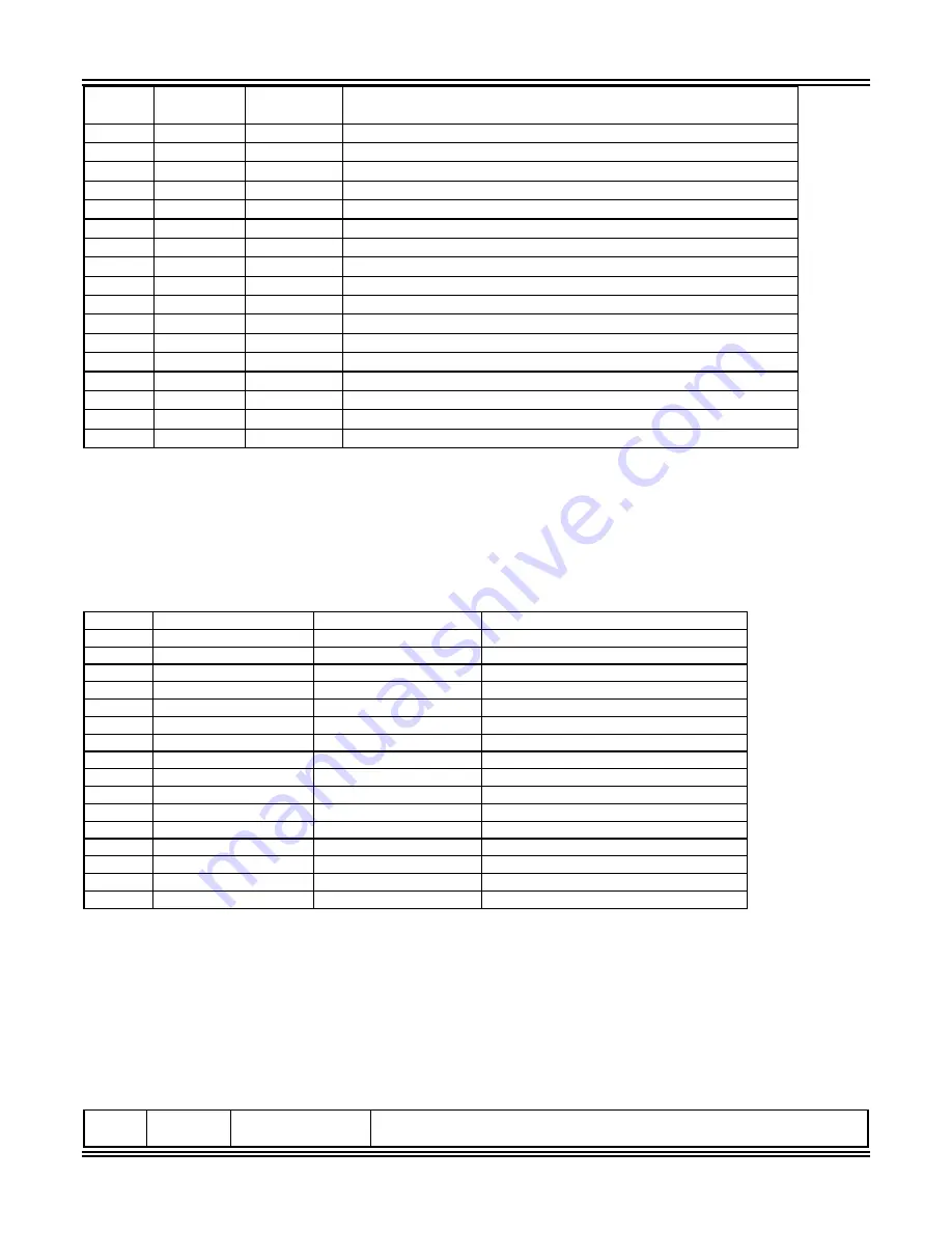 ABB TPU2000 Technical Manual Download Page 76