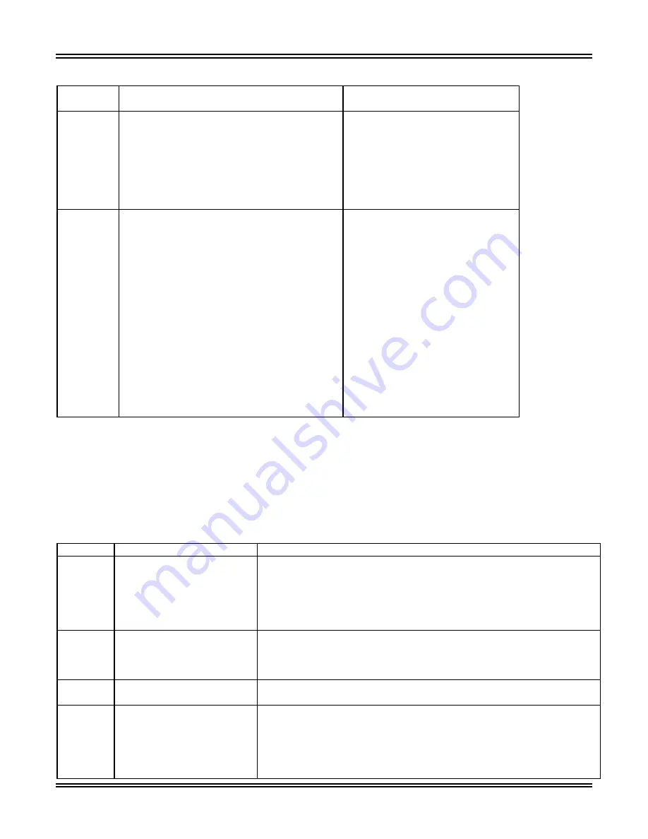 ABB TPU2000 Technical Manual Download Page 100