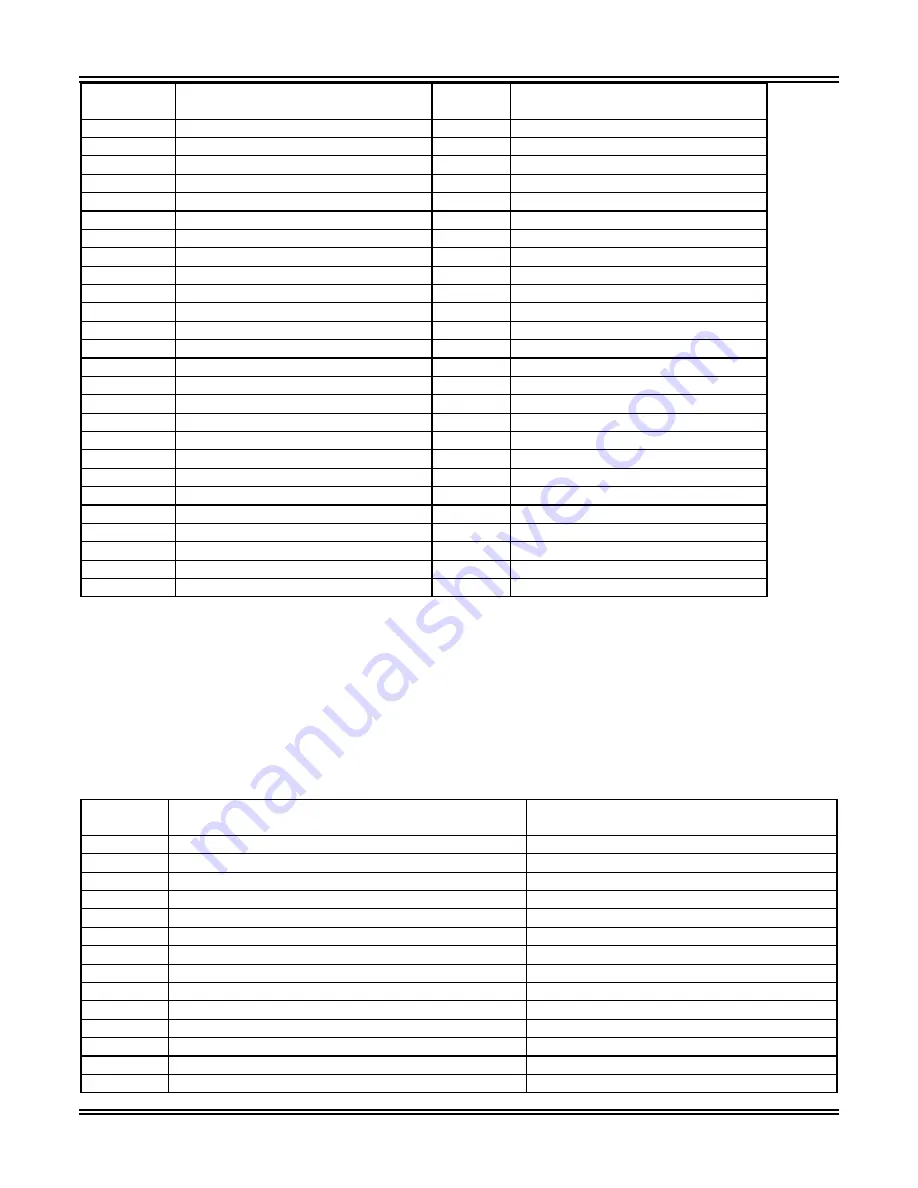 ABB TPU2000 Technical Manual Download Page 102