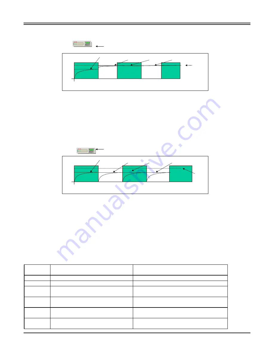 ABB TPU2000 Technical Manual Download Page 107