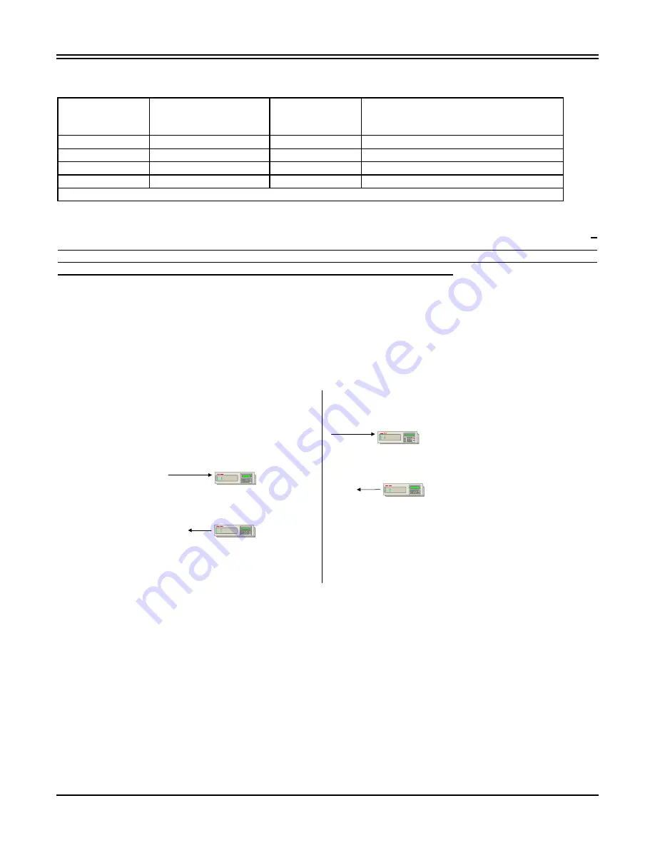 ABB TPU2000 Technical Manual Download Page 155