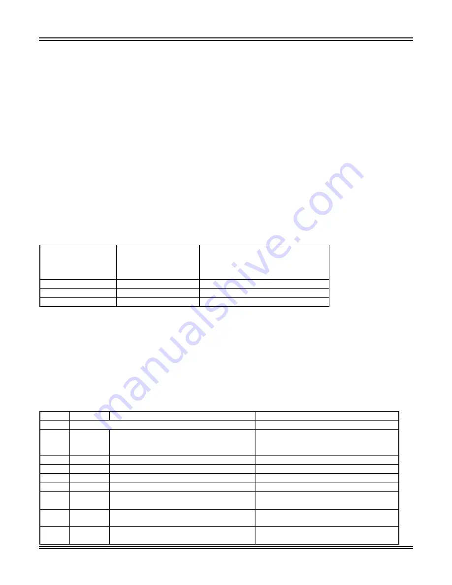 ABB TPU2000 Technical Manual Download Page 162