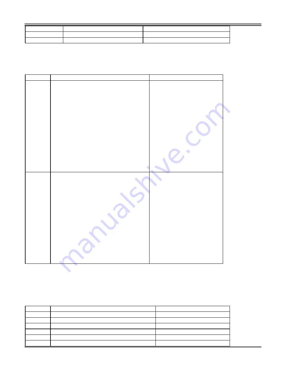 ABB TPU2000 Technical Manual Download Page 195