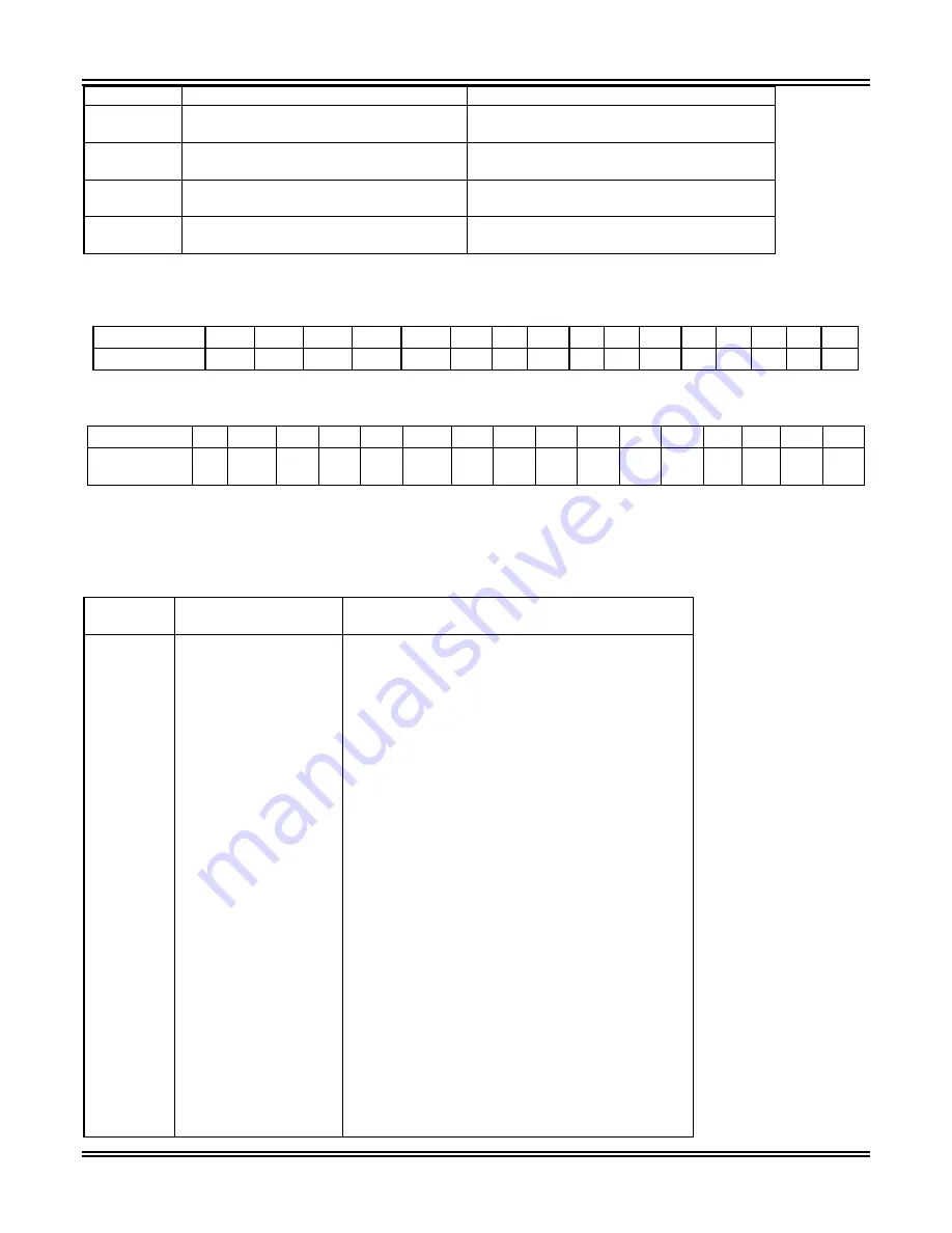 ABB TPU2000 Technical Manual Download Page 198