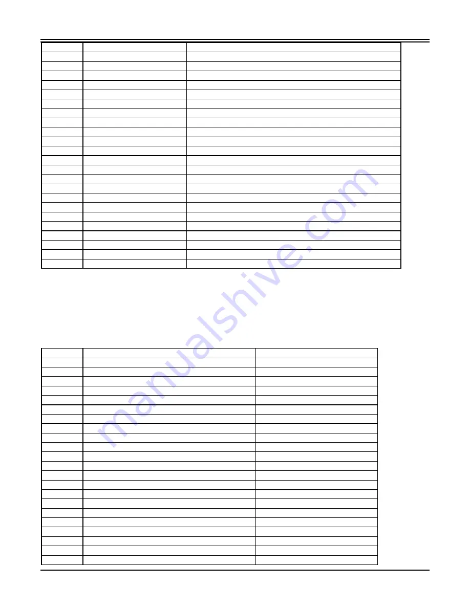 ABB TPU2000 Technical Manual Download Page 201