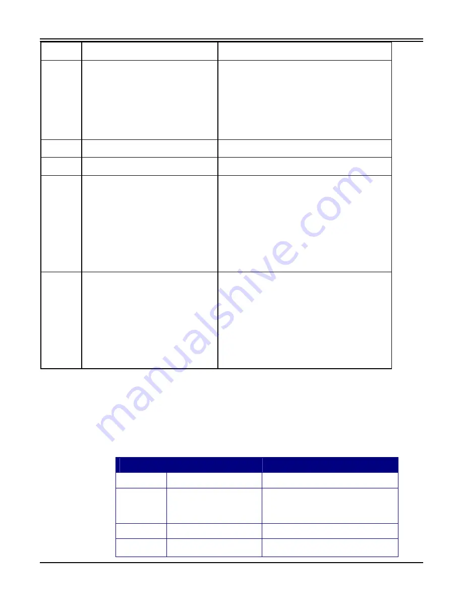 ABB TPU2000 Technical Manual Download Page 247