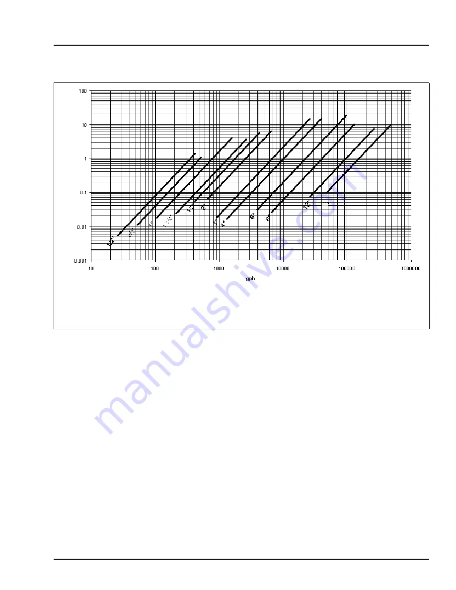 ABB TRIO-WIRL SR4000 Instruction Manual Download Page 22