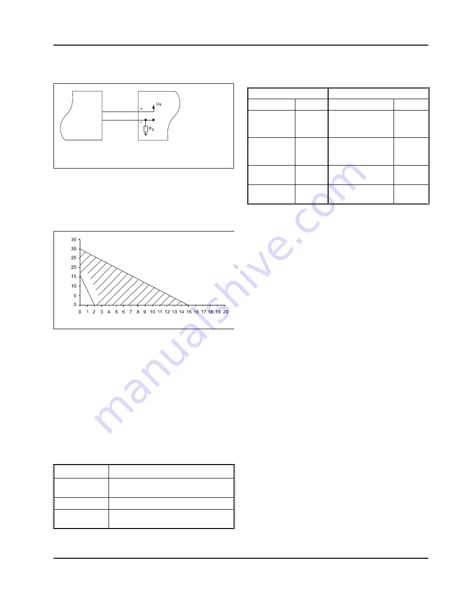 ABB TRIO-WIRL SR4000 Instruction Manual Download Page 60