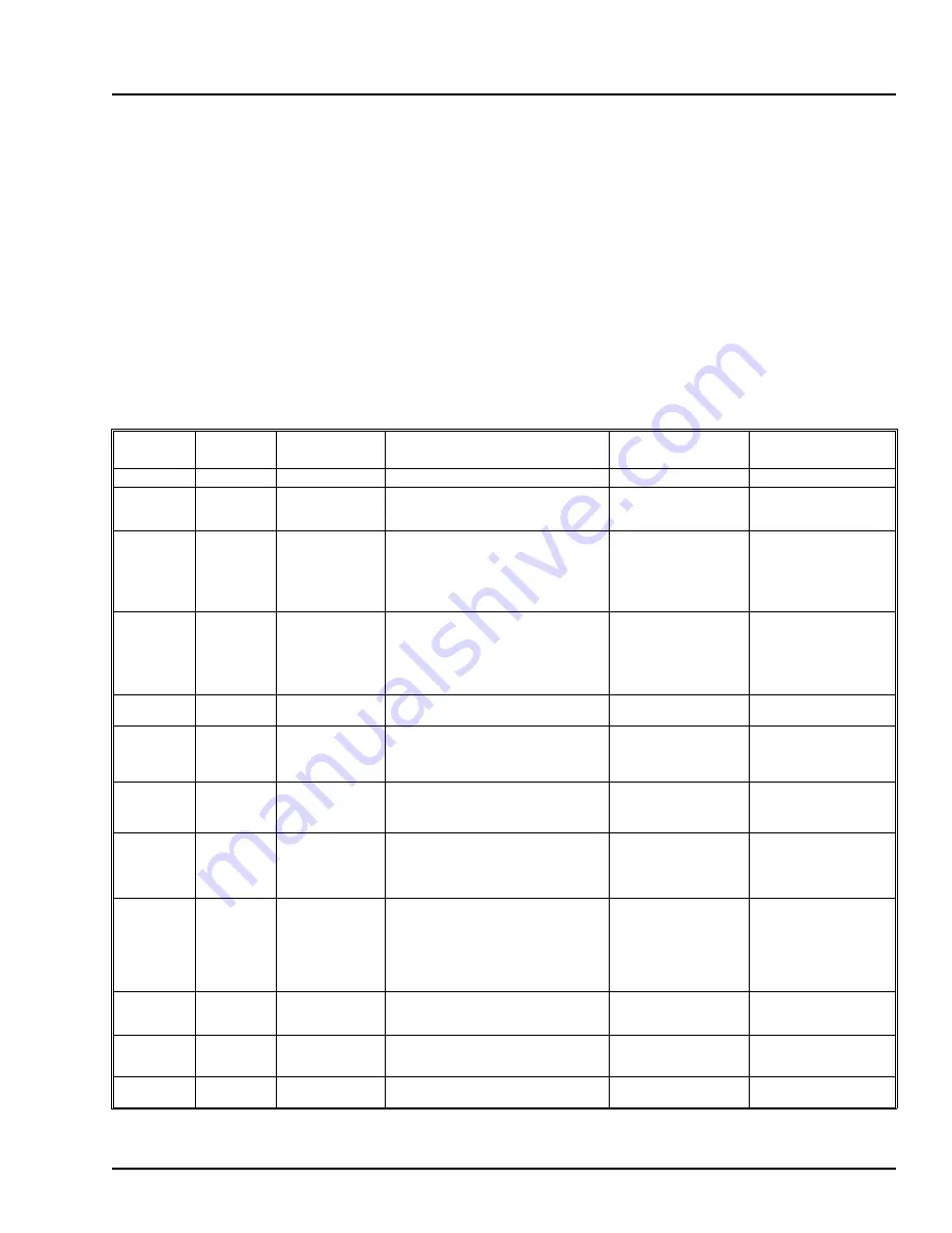 ABB TRIO-WIRL SR4000 Instruction Manual Download Page 64