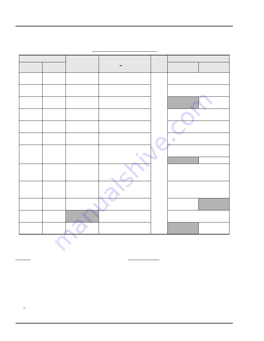 ABB TRIO-WIRL SR4000 Instruction Manual Download Page 82