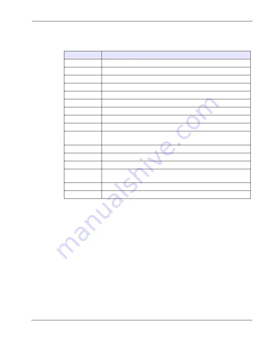 ABB Tropos 6410 Installation Manual Download Page 13