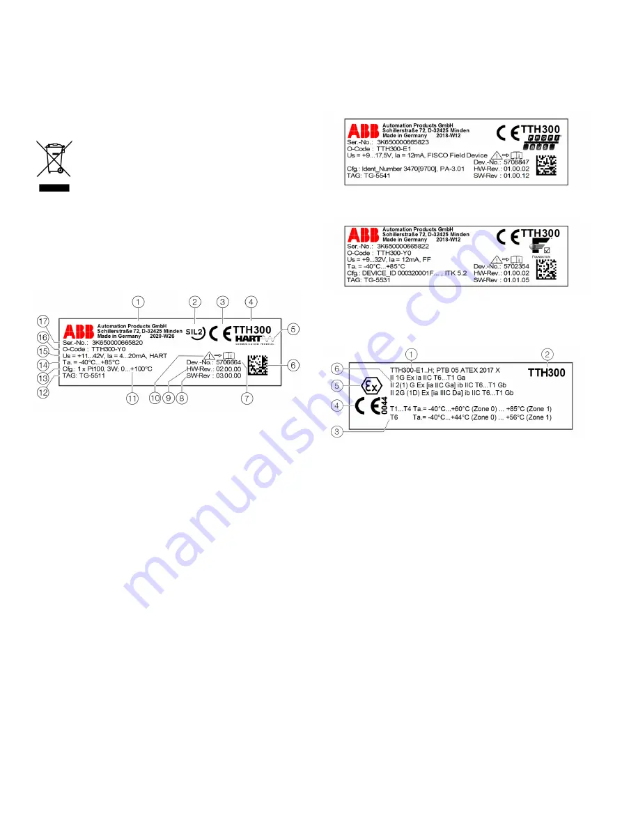 ABB TTH300 Series Operating Instruction Download Page 18