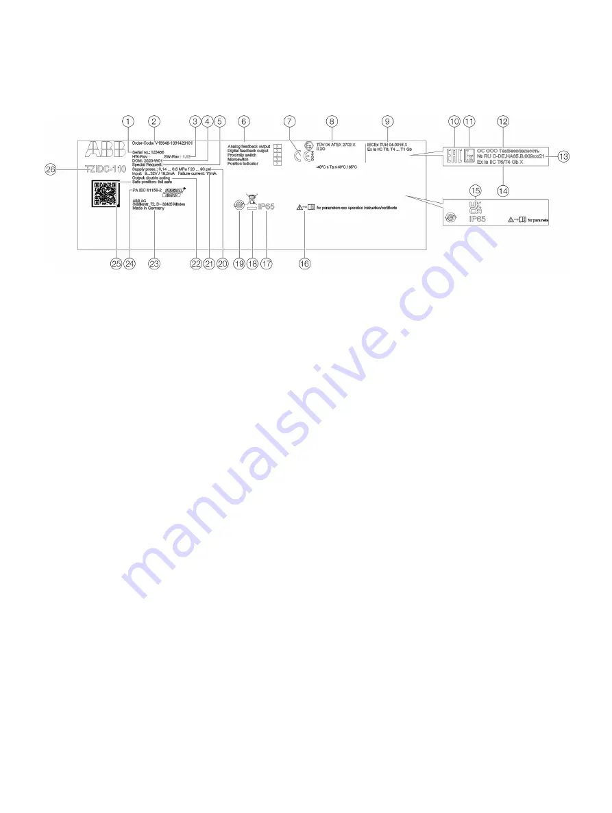 ABB TZIDC-110 Скачать руководство пользователя страница 36