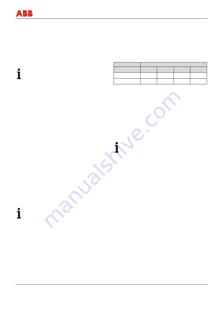 ABB TZIDC Operating Instructions Manual Download Page 47