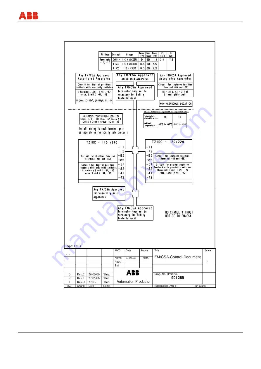 ABB TZIDC Operating Instructions Manual Download Page 75