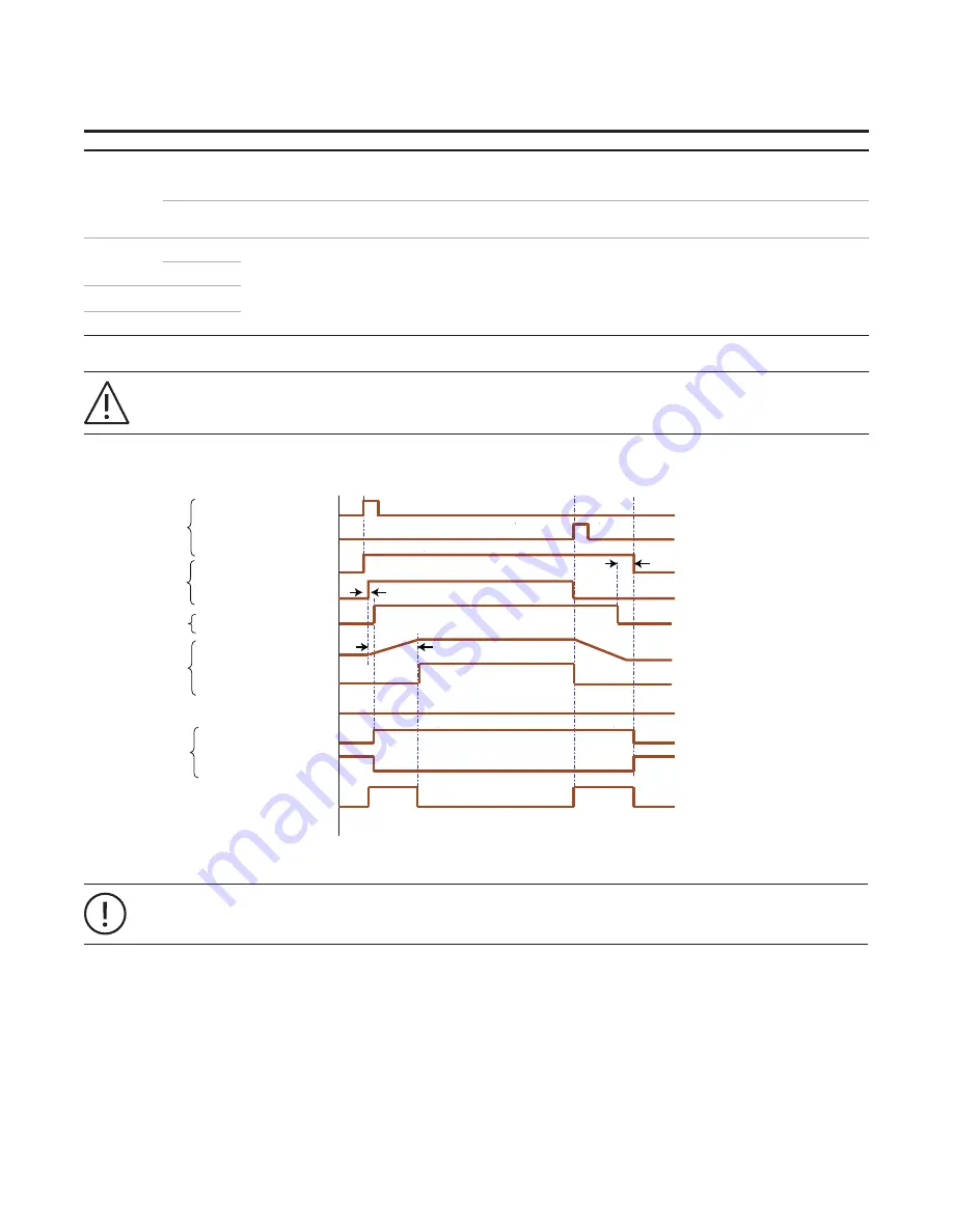 ABB UMC100.3 Manual Download Page 92