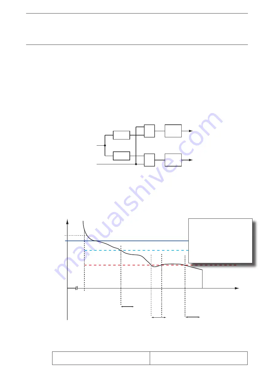 ABB UMC100-FBP Technical Description Download Page 44