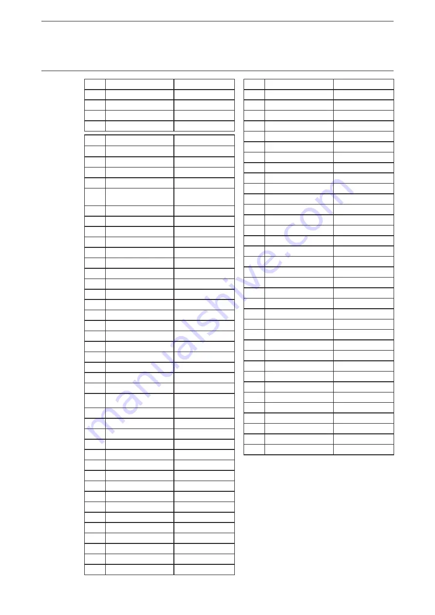 ABB UMC100-FBP Technical Description Download Page 138