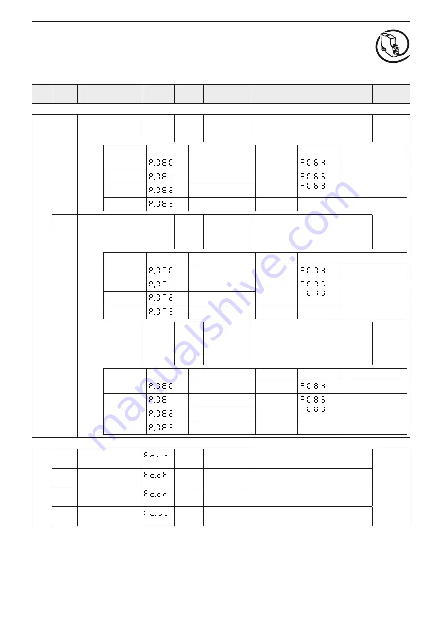 ABB UMC22-FBP Technical Description Download Page 159