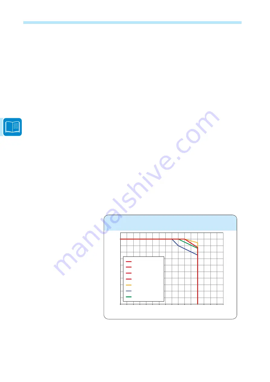 ABB UNO-DM-1.2-TL-PLUS Скачать руководство пользователя страница 36