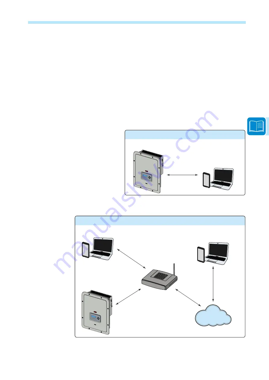 ABB UNO-DM-1.2-TL-PLUS Manual Download Page 41