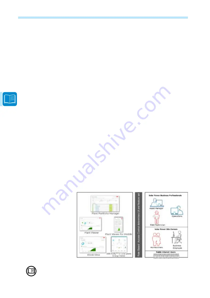 ABB UNO-DM-1.2-TL-PLUS Manual Download Page 42