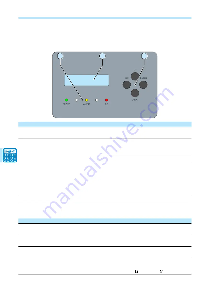 ABB UNO-DM-1.2-TL-PLUS Manual Download Page 96