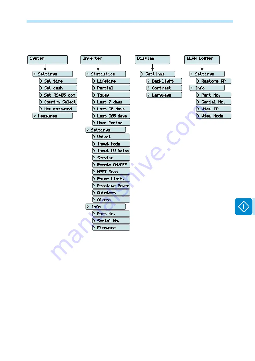 ABB UNO-DM-1.2-TL-PLUS Manual Download Page 137