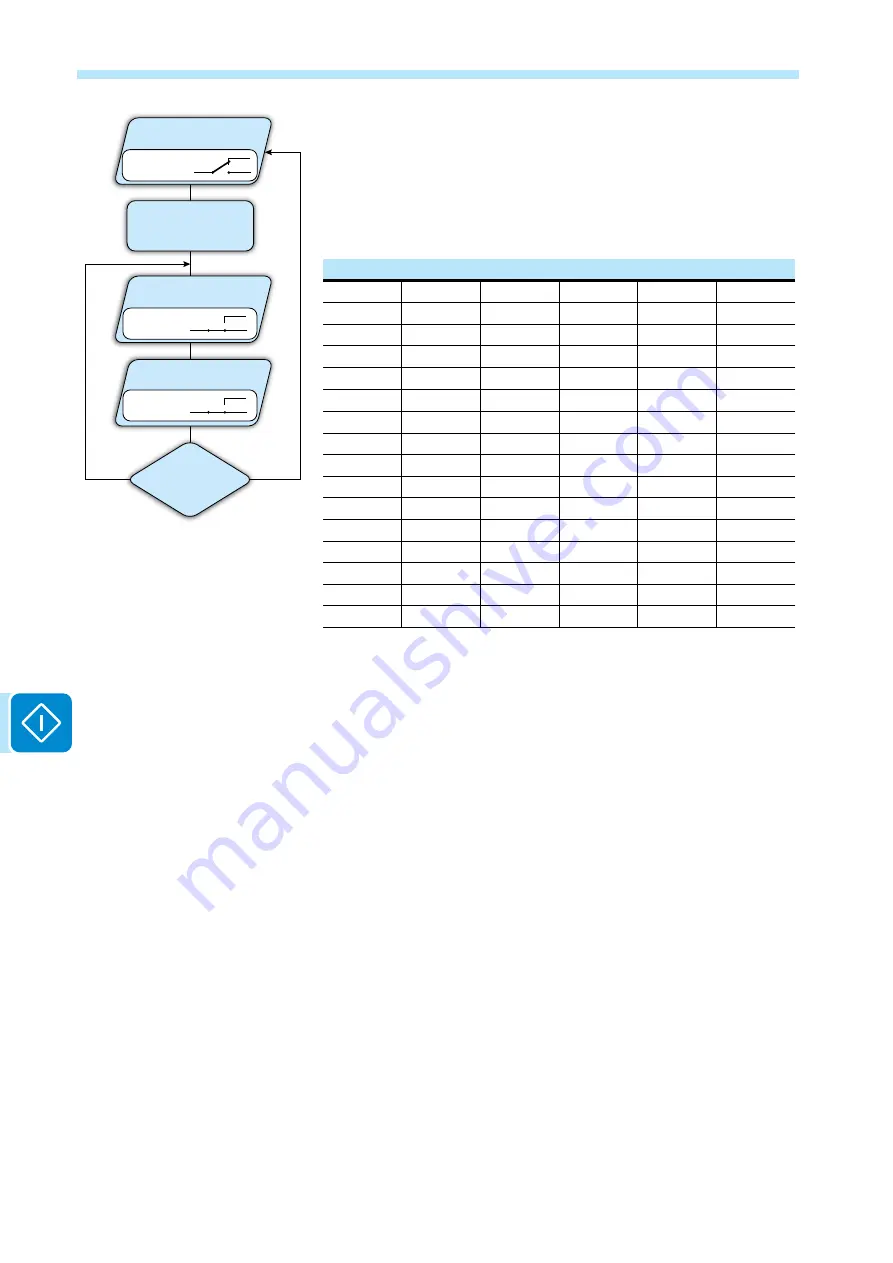 ABB UNO-DM-1.2-TL-PLUS Manual Download Page 152