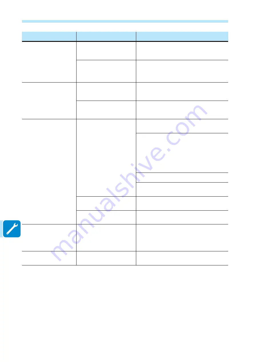 ABB UNO-DM-1.2-TL-PLUS Manual Download Page 172