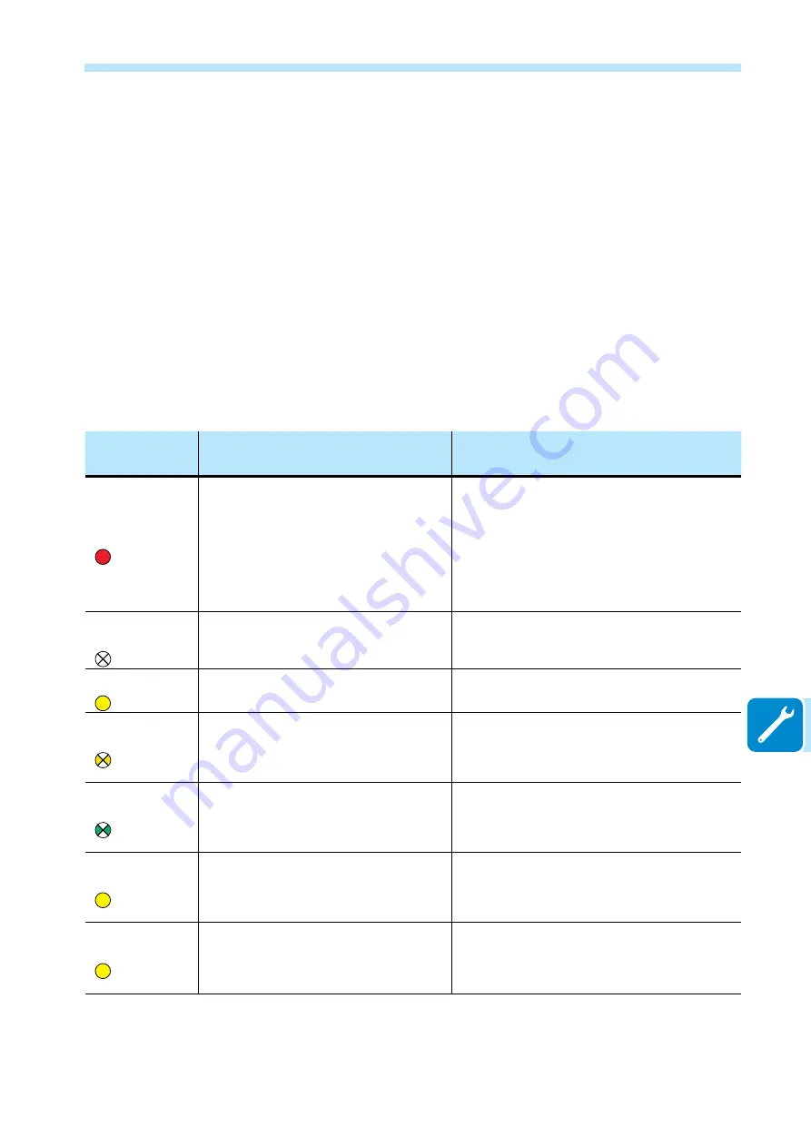 ABB UNO-DM-1.2-TL-PLUS Скачать руководство пользователя страница 173