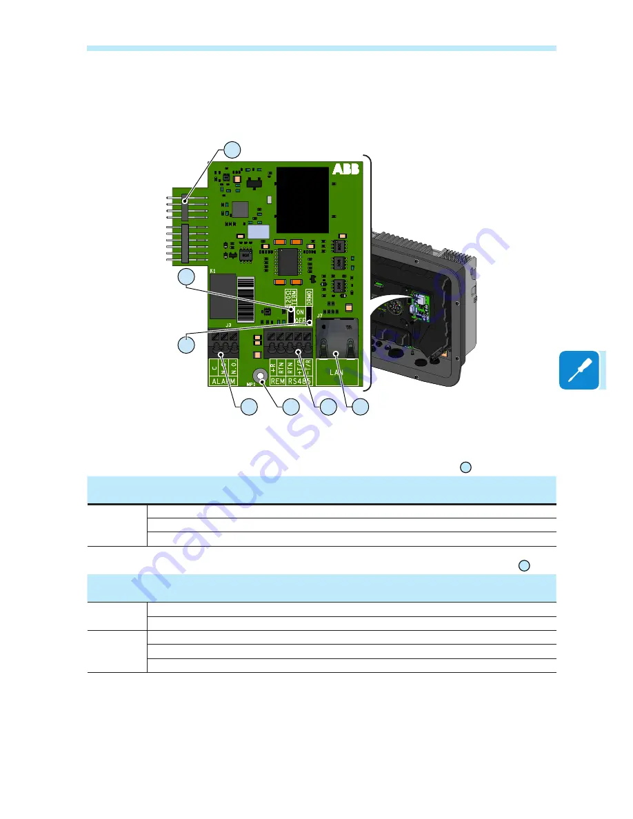 ABB UNO-DM-6.0-TL-PLUS Product Manual Download Page 73