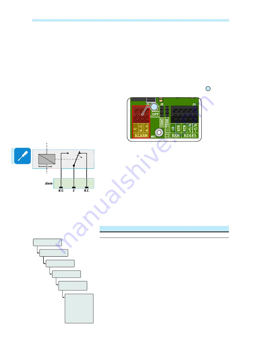 ABB UNO-DM-TL-PLUS-US Product Manual Download Page 70