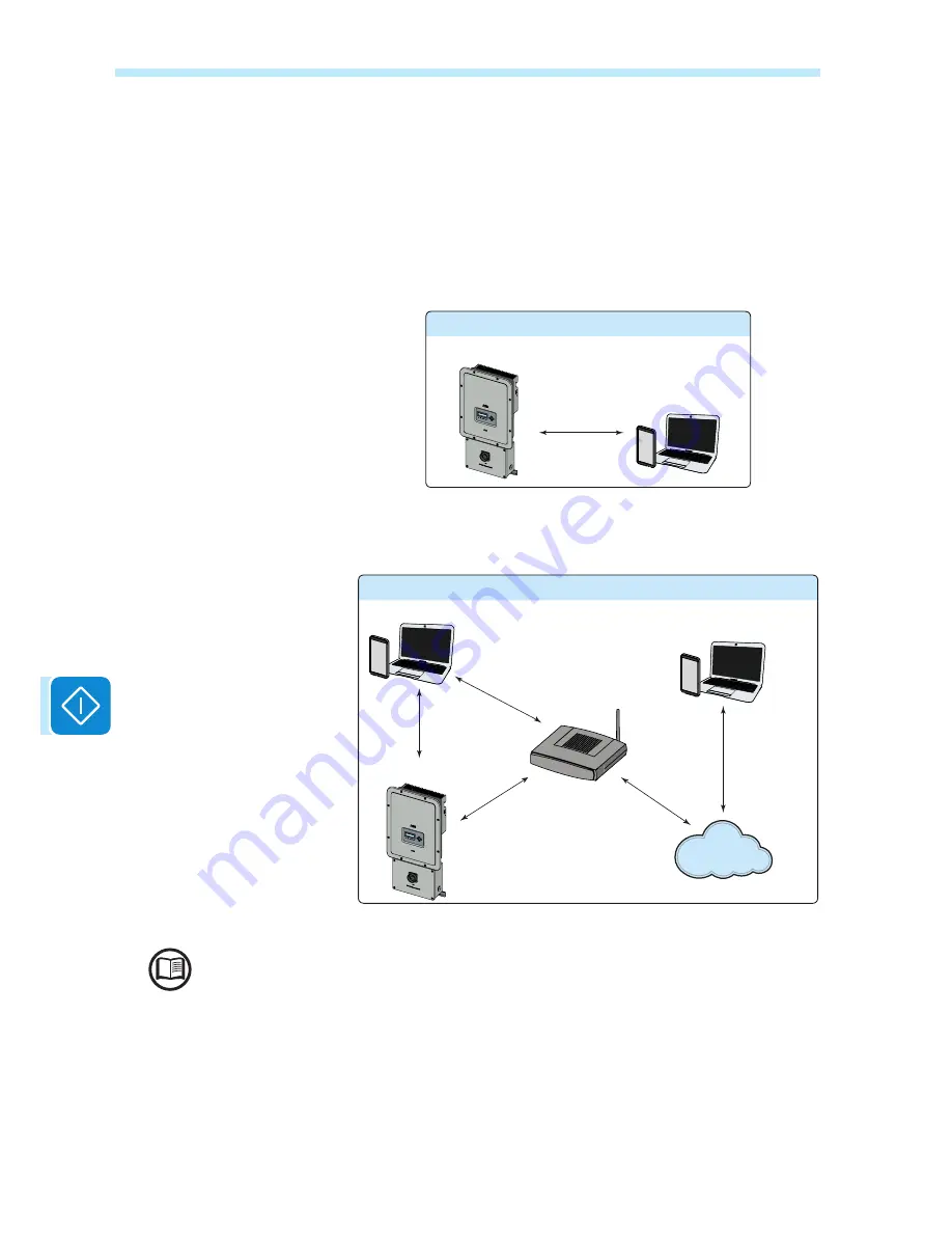 ABB UNO-DM-TL-PLUS-US Скачать руководство пользователя страница 78