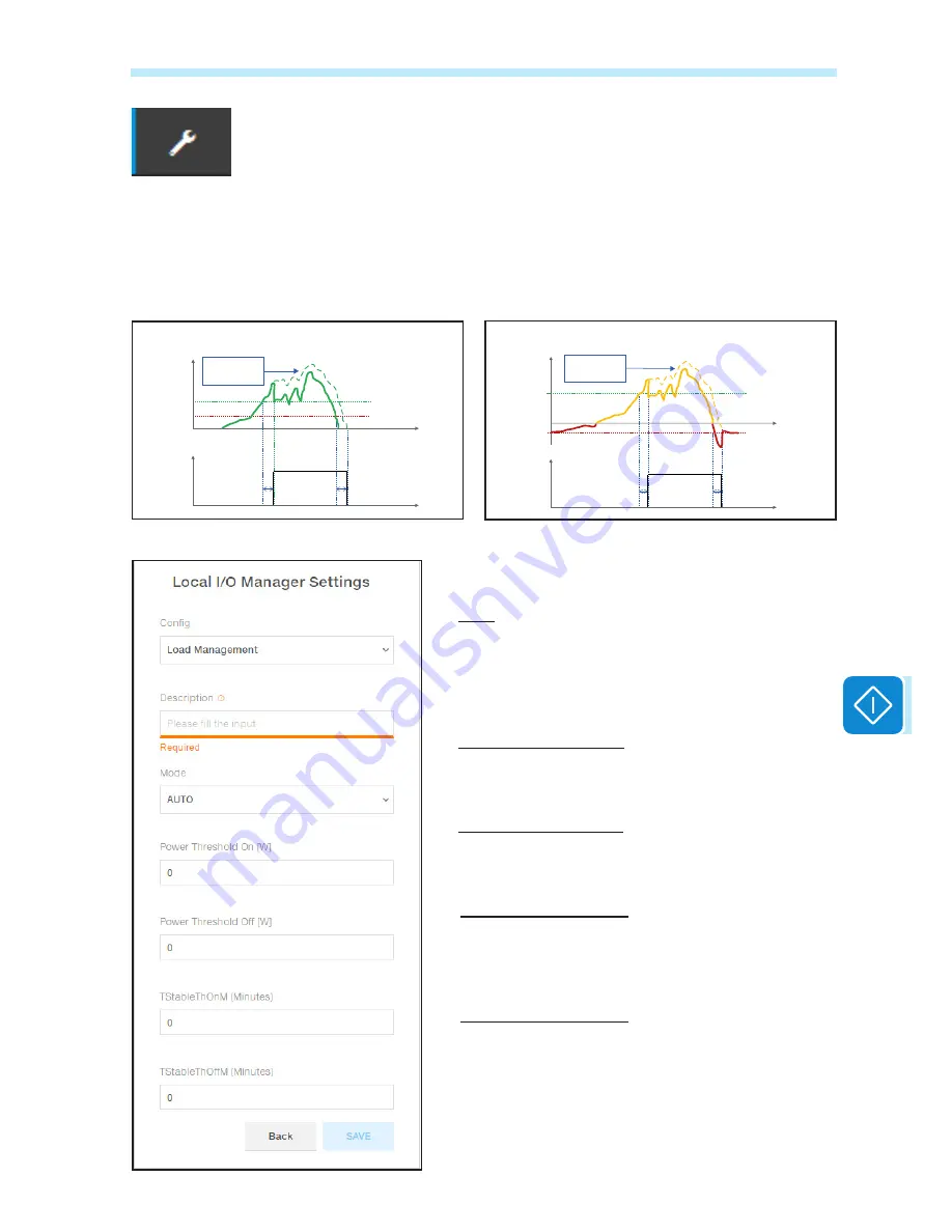 ABB UNO-DM-TL-PLUS-US Product Manual Download Page 107